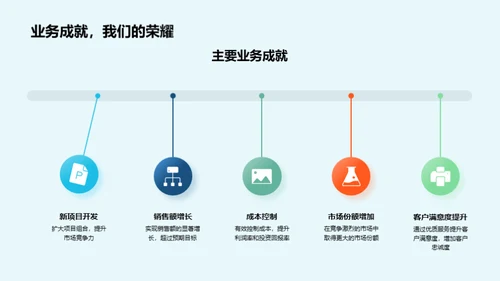 房地产部门半年盘点