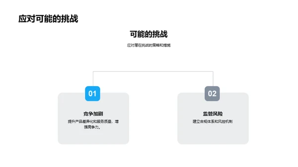 初创银行的创新之路