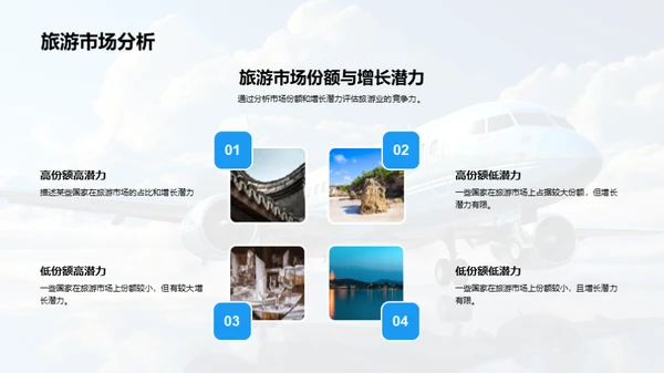 探索旅游业竞争力