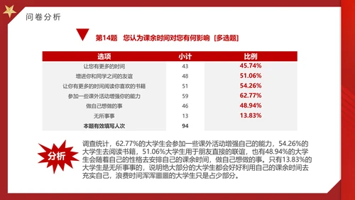 大学思政实践报告PPT模板