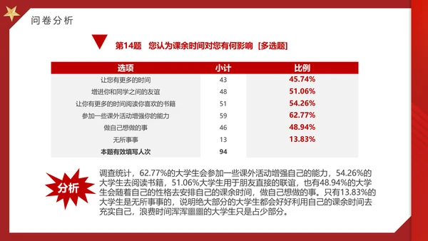 大学思政实践报告PPT模板