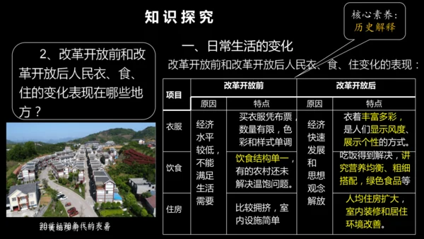 第19课 社会生活的变迁  课件