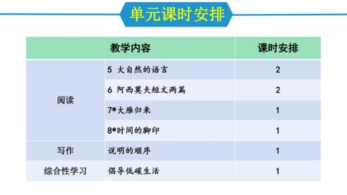 八年级语文下册同步备课系列（统编版）第二单元（单元解读课件）(共19张PPT)
