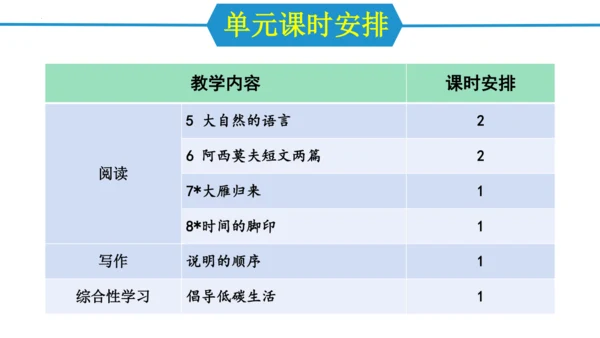 八年级语文下册同步备课系列（统编版）第二单元（单元解读课件）(共19张PPT)