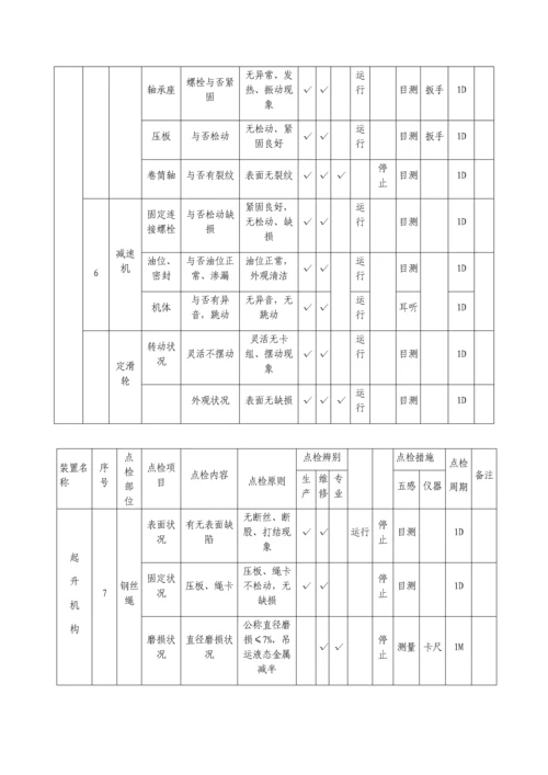 特种设备行车点检管理规定.docx