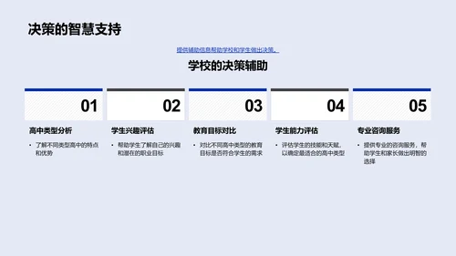 高中教育路径选择PPT模板