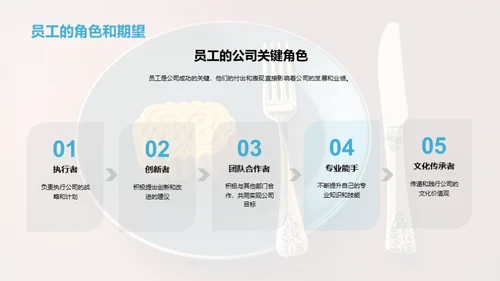 餐饮业年度盘点与前瞻