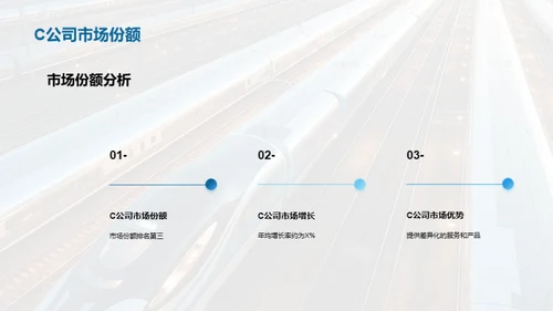 城际铁路市场解析与策略