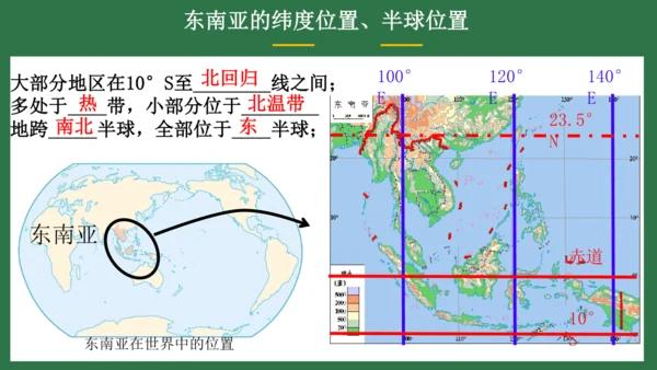 7.2 东南亚（课件53张）-七年级地理下册（人教版）