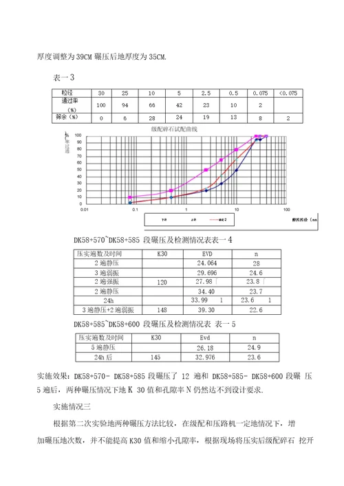 开展QC攻关,研究方案解决级配石碎石施工