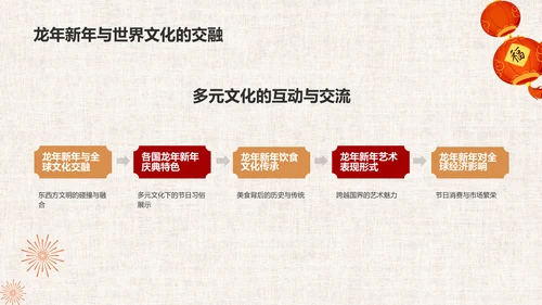 龙年新年历史与文化