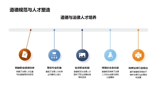 法律职业道德与责任