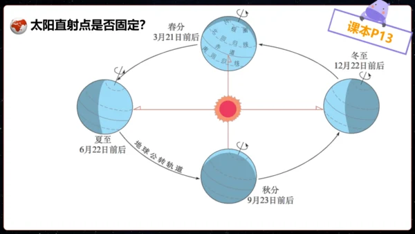 七上：地球的运动（一轮复习课件39张）（人教版）