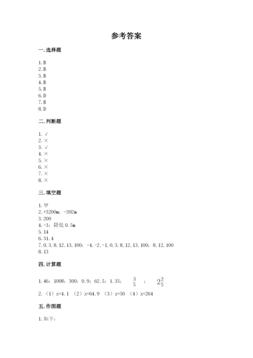 沪教版小学六年级下册数学期末综合素养测试卷附参考答案（巩固）.docx