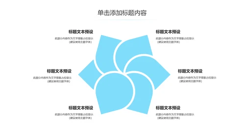 医学行业医疗大脑研究报告动态PPT模板