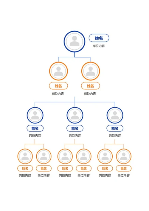 组织架构-蓝橙双环竖版word模板