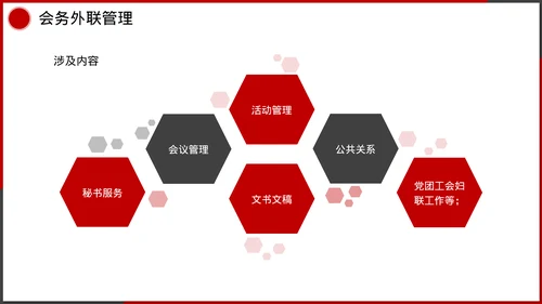 企业管理人事行政模块课件培训