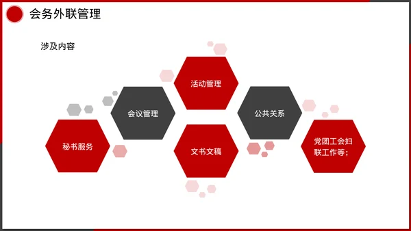 企业管理人事行政模块课件培训