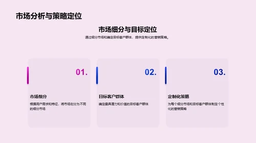 游戏营销新纪元