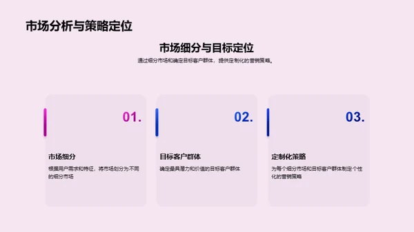 游戏营销新纪元