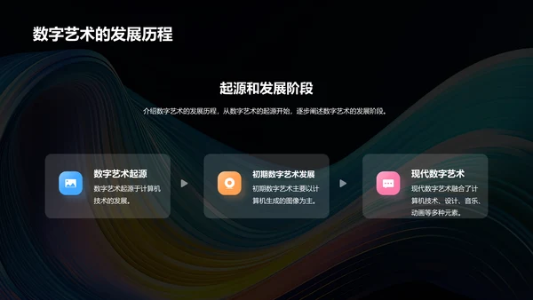 黑色简约扁平数字艺术概述PPT模板