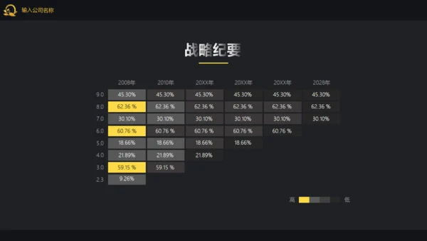 高端大气企业宣传介绍公司通用PPT模板