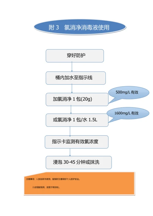 消毒供应室工作综合流程图.docx