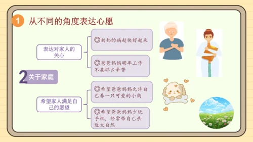 统编版语文六年级下册2024-2025学年度习作：心愿（课件）