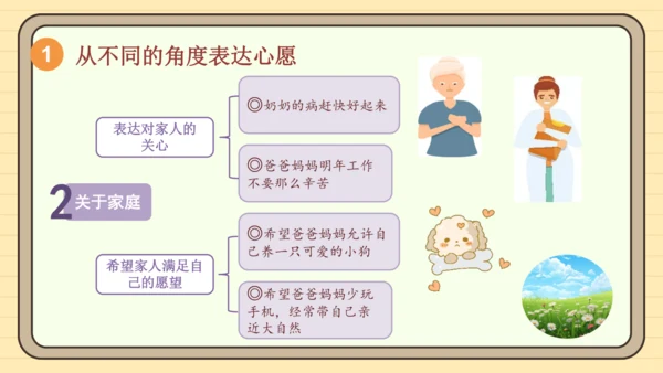 统编版语文六年级下册2024-2025学年度习作：心愿（课件）