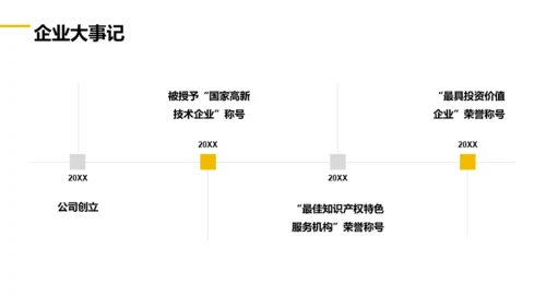 深灰色简约商业计划书PPT案例