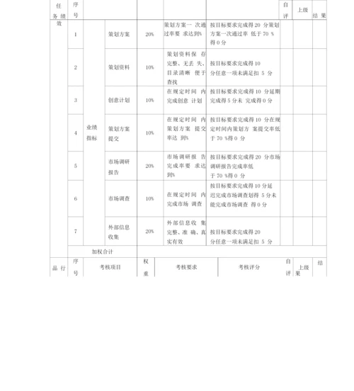 美工考核评分表(月度)绩效考核表.docx