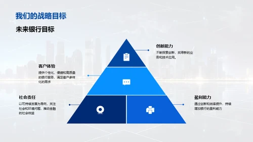 银行业创新篇章