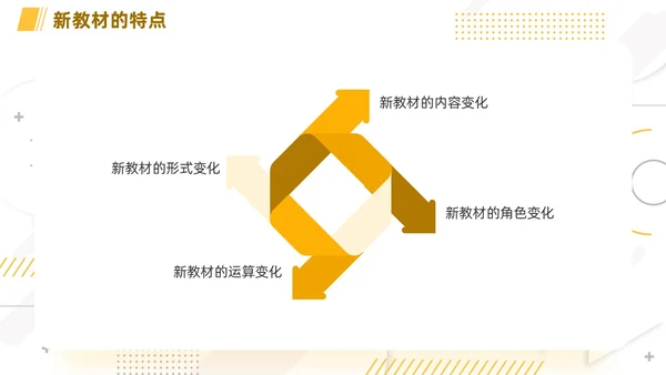 橙色简约线条小清新手绘数学课件初中数学新课标解读动态PPT