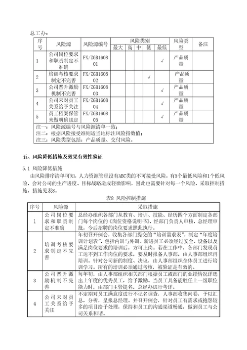 QEO一体化管理体系各部门风险评估汇编