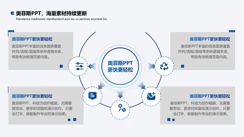 蓝色商务风毕业答辩PPT套装