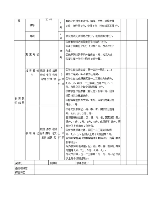 教师绩效考核表评分表