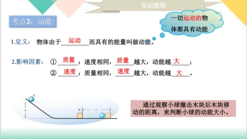 第11章  《功和机械能》（单元复习课件）-八年级物理下册同步精品课堂（人教版）24页ppt