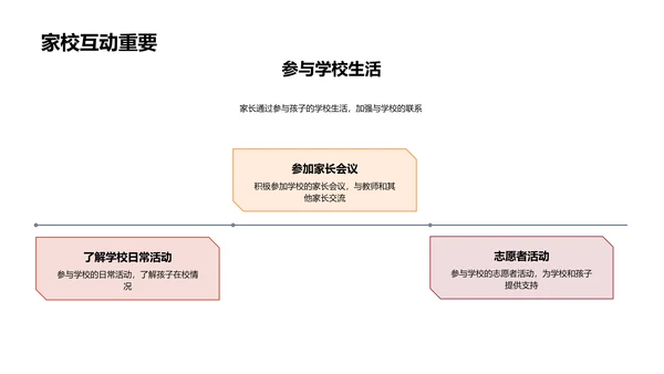 家庭教育讲座报告PPT模板