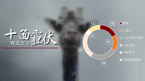 预防雾霾低碳生活科普宣传PPT课件