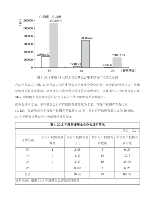 基金会评估专题分析.docx