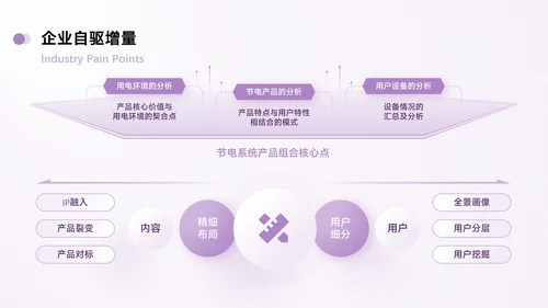 紫色简约风数据逻辑PPT版式合集