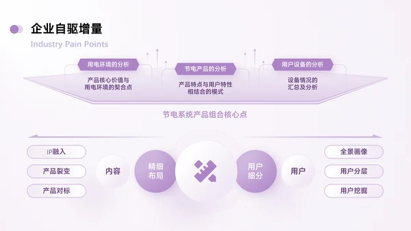 紫色简约风数据逻辑PPT版式合集