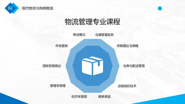 物流行业现代物流运输行业物流专业介绍PPT