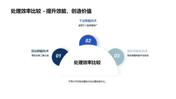 大气治理：技术与策略