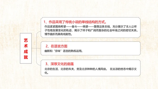 骆驼祥子旧社会PPT模板
