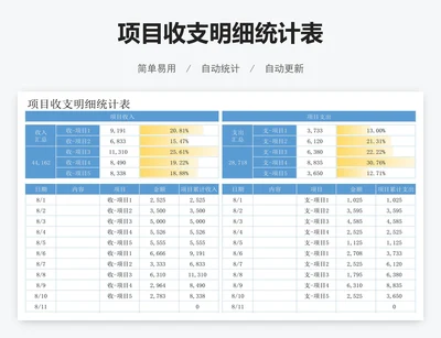 项目收支明细统计表