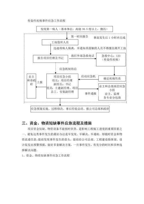 工程紧急情况应急处理措施.docx