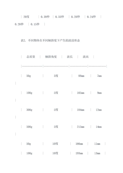 滑动与波动的实验报告