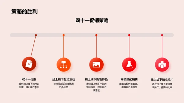 双十一营销新策略