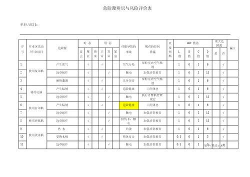 物业管理危险源识别与风险评价记录